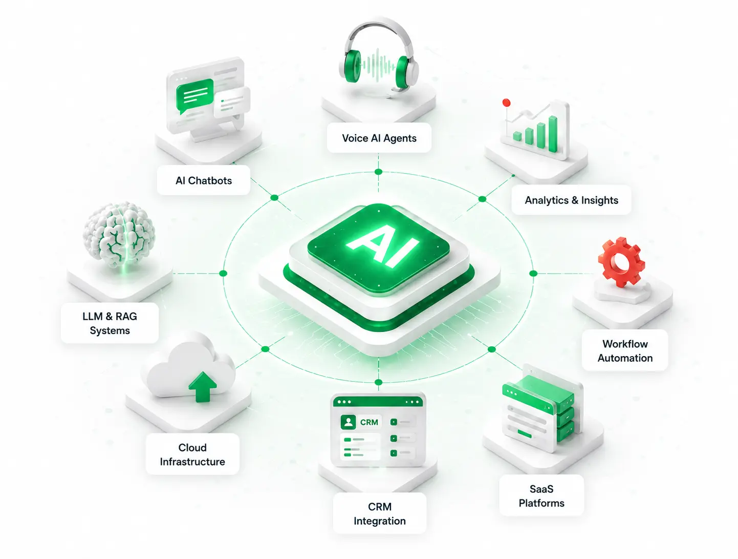 IT services and technology solutions by Prime Arabia