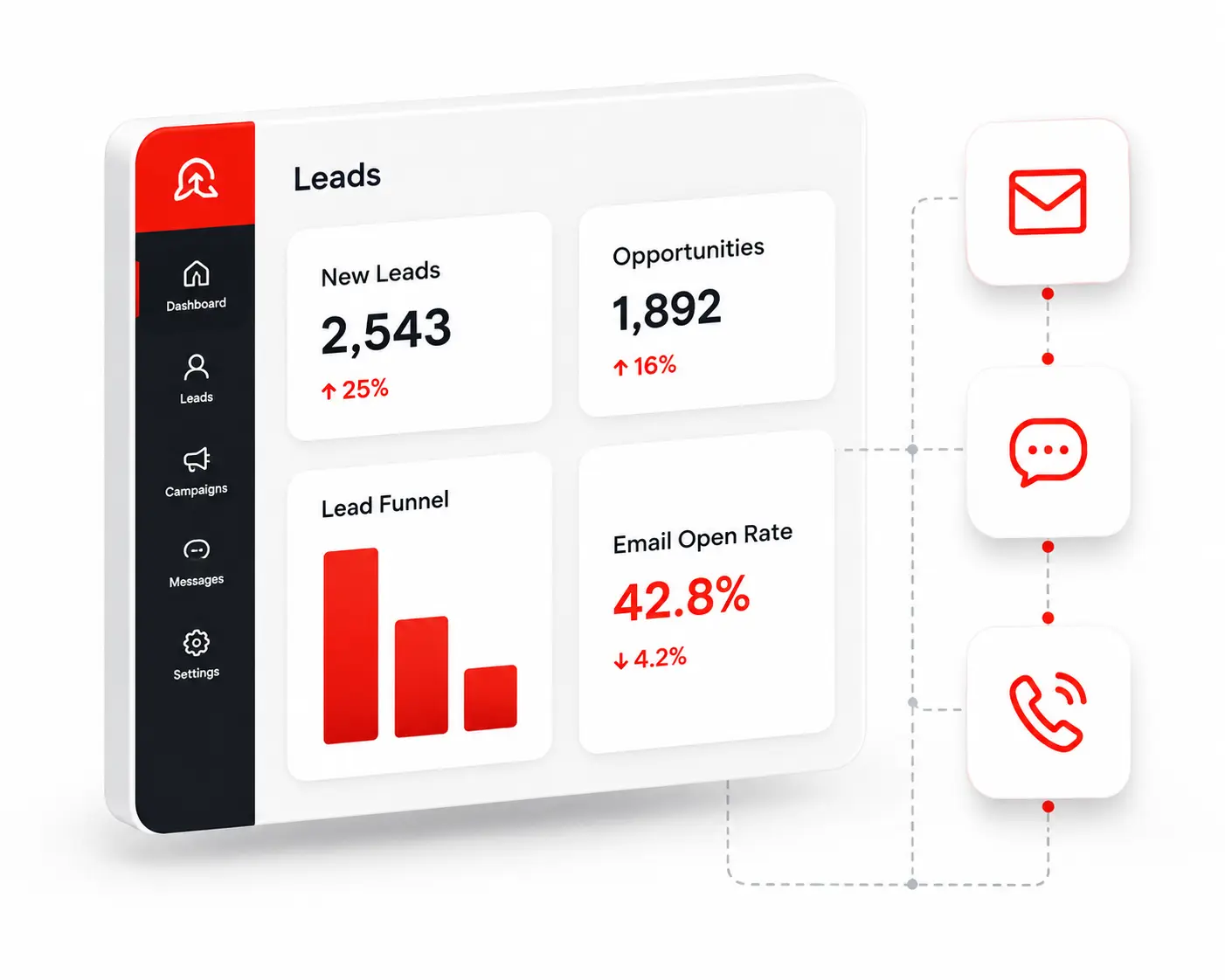 GoHighLevel Lead Automation
