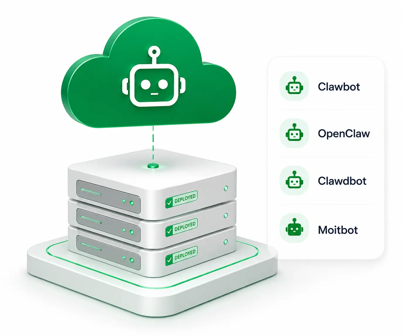 Bot Deployment Services